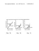 Non-Tumorigenic Ointment/Cream Base for Topical Application diagram and image