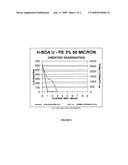 DEGRADABLE PLASTIC COMPOSITION AND METHODS diagram and image