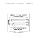 DEGRADABLE PLASTIC COMPOSITION AND METHODS diagram and image