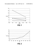 CROSSLINKING AGENT FOR A SILICONE COMPOSITION WHICH CAN BE CROSSLINKED AT LOW TEMPERATURE BASED ON A HYDROGENATED SILICONE OIL COMPRISING Si-H UNITS AT THE CHAIN END AND IN THE CHAIN diagram and image