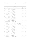 Derivatives of 4-aminopiperidine and their use as a medicament diagram and image