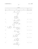 Derivatives of 4-aminopiperidine and their use as a medicament diagram and image