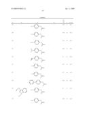 Derivatives of 4-aminopiperidine and their use as a medicament diagram and image