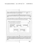 System for magnetic modulation of neural conduction diagram and image