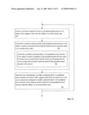 System for magnetic modulation of neural conduction diagram and image