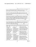 System for magnetic modulation of neural conduction diagram and image