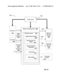 System for magnetic modulation of neural conduction diagram and image