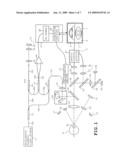 APPARATUS AND METHOD FOR IMAGING ANTERIOR EYE PART BY OPTICAL COHERENCE TOMOGRAPHY diagram and image