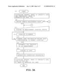 APPARATUS AND METHOD FOR IMAGING ANTERIOR EYE PART BY OPTICAL COHERENCE TOMOGRAPHY diagram and image