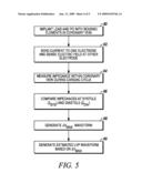 CORONARY VEIN HEMODYNAMIC SENSOR diagram and image