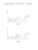 Method and Apparatus for Physiological Testing diagram and image