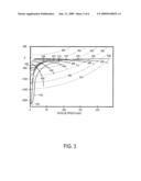 Hybrid Electric Vehicle Braking Downshift Control diagram and image