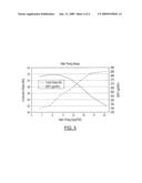 VEHICLE SPEED DEPENDANT CALIBRATION TRIM FOR IMPROVED FUEL ECONOMY diagram and image