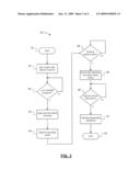 COLD START EMISSION STRATEGY FOR HYBRID VEHICLES diagram and image