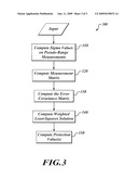 NAVIGATION SYSTEM WITH APPARATUS FOR DETECTING ACCURACY FAILURES diagram and image