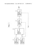 Angular Velocity Correcting Device, Angular Velocity Correcting Method, and Navigation Device diagram and image