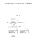 Angular Velocity Correcting Device, Angular Velocity Correcting Method, and Navigation Device diagram and image