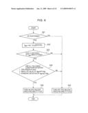 Angular Velocity Correcting Device, Angular Velocity Correcting Method, and Navigation Device diagram and image