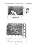 Ultrasonic Method For Detecting Banding In Metals diagram and image
