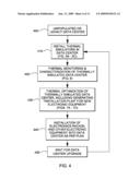 METHOD OF LAYING OUT A DATA CENTER USING A PLURALITY OF THERMAL SIMULATORS diagram and image