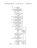 Learning word segmentation from non-white space languages corpora diagram and image