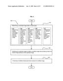 Visual substitution options in media works diagram and image