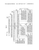 Visual substitution options in media works diagram and image