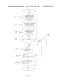 System and Method for Processing Financial Transactions diagram and image