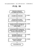 DATA MANAGEMENT APPARATUS AND DATA PROCESSING METHOD diagram and image