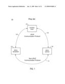 Publishing Assets Of Dynamic Nature In UPnP Networks diagram and image