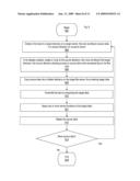 DETECTING NEED TO ACCESS METADATA DURING DIRECTORY OPERATIONS diagram and image