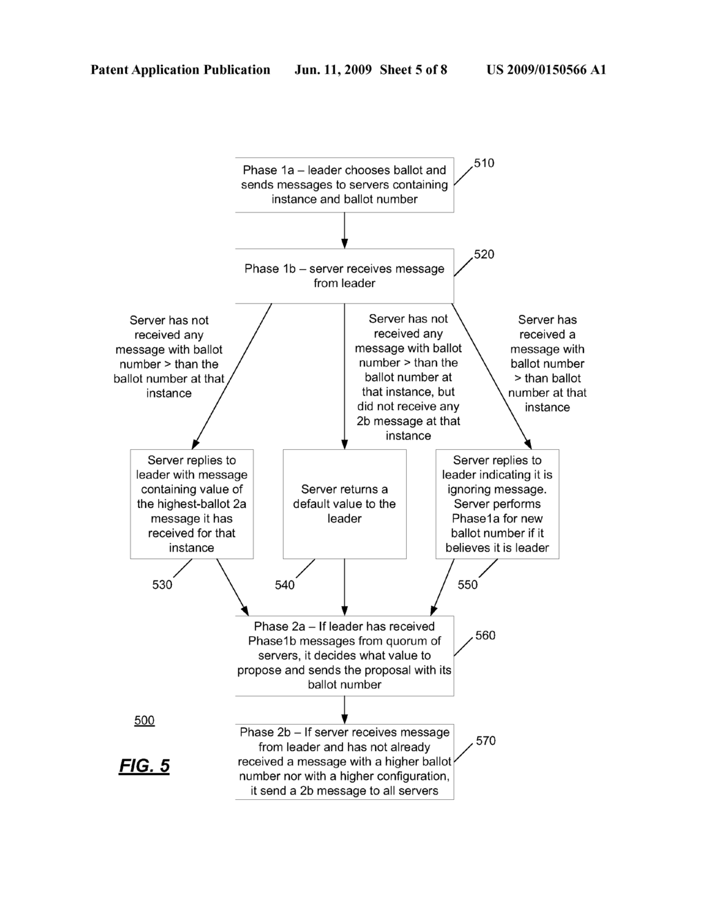 VIRTUALLY SYNCHRONOUS PAXOS - diagram, schematic, and image 06