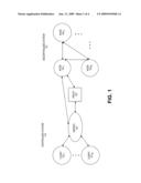 METHOD AND APPARATUS FOR SYNCHRONIZING BETWEEN A CENTRALIZED SYSTEM AND A DECENTRALIZED SYSTEM diagram and image