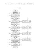 APPARATUS AND METHOD OF MIRRORING FIRMWARE AND DATA OF EMBEDDED SYSTEM diagram and image