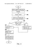 ANTI-ATTACKING METHOD FOR PRIVATE KEY, CONTROLLER, STORAGE DEVICE AND COMPUTER READABLE RECORDING MEDIUM HAVING THE SAME diagram and image