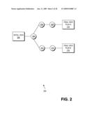 Process Aware Change Management diagram and image