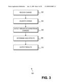 Process Aware Change Management diagram and image