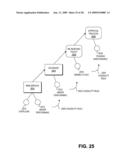 Process Aware Change Management diagram and image