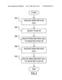 INTEGRATING NON-XML PROTOCOLS INTO WEB BROWSING APPLICATIONS diagram and image