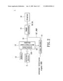Video apparatus with picture/text messaging function diagram and image