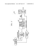 APPARATUS AND METHOD FOR VIDEO-ON-DEMAND PLAYLIST diagram and image