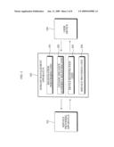 APPARATUS AND METHOD FOR DOMAIN MANAGEMENT USING PROXY SIGNATURE diagram and image