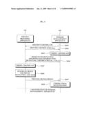 APPARATUS AND METHOD FOR DOMAIN MANAGEMENT USING PROXY SIGNATURE diagram and image