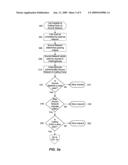 Method and system for securely authorizing VoIP interconnections between anonymous peers of VOIP networks diagram and image