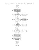 Method and system for securely authorizing VoIP interconnections between anonymous peers of VOIP networks diagram and image