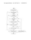 APPARATUS AND METHOD FOR DETECTING MALICIOUS FILE IN MOBILE TERMINAL diagram and image