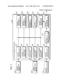 LICENSE MANAGEMENT DEVICE AND METHOD diagram and image