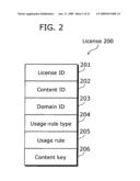 LICENSE MANAGEMENT DEVICE AND METHOD diagram and image