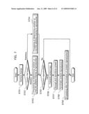 LICENSE MANAGEMENT DEVICE AND METHOD diagram and image