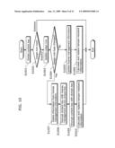 LICENSE MANAGEMENT DEVICE AND METHOD diagram and image